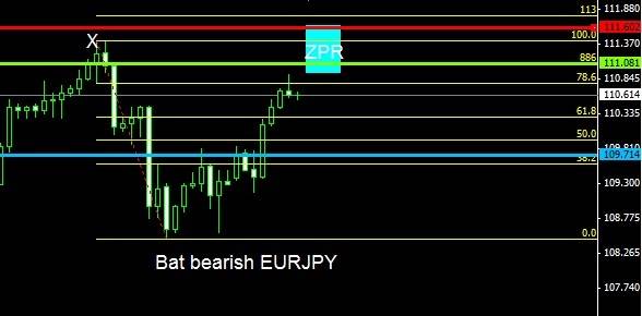 analisis tecnico forex EURJPY